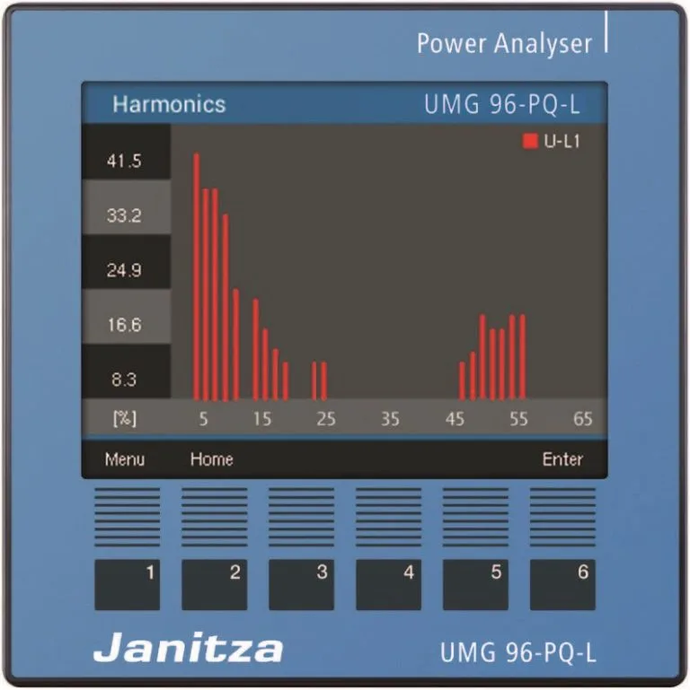 Janitza UMG 96-PQ-L