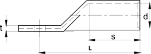 Kuva 3