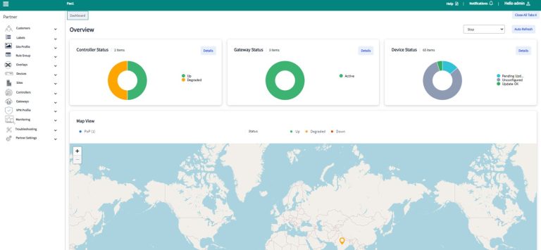 Ekinops SD-WAN Director